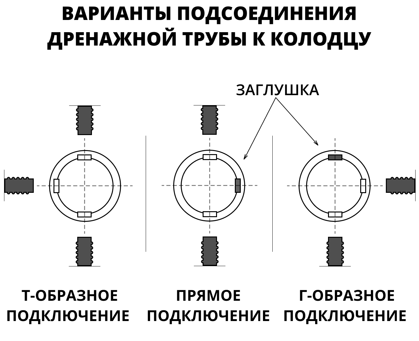 Дренажный колодец d460 h6000 с зеленой крышкой (отводы 110 мм) 3