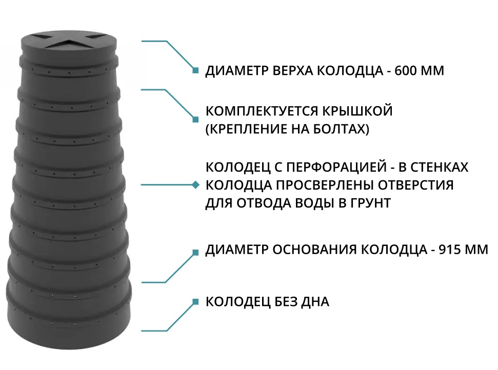 Колодец конический 2,0 м с перфорацией 2,0/0,915/0,6 (литой с крышкой) 2
