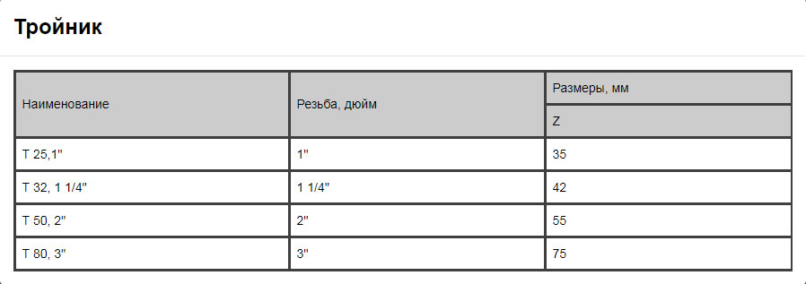 Тройник внутренняя резьба T25 1" 4