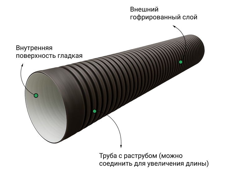 Труба ПЭ sn6  500/427 6м с раструбом 2