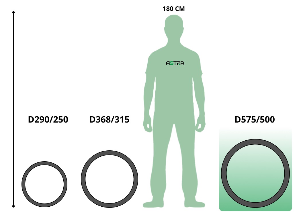  Труба ПЭ sn6  575/500 6м с раструбом (Тип2) 5