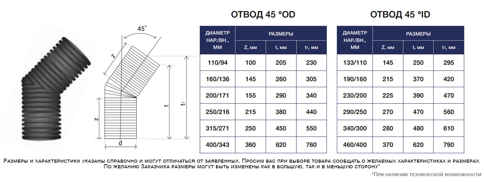 Отвод 230/200 на 45 град. 1