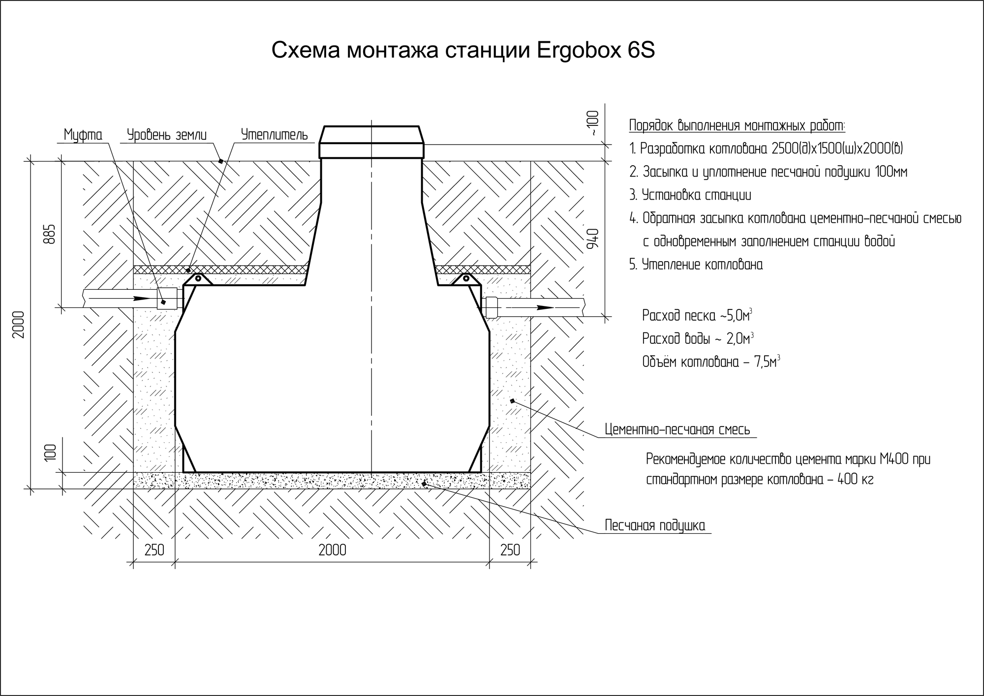 Станция биологической очистки Ergobox 6  5