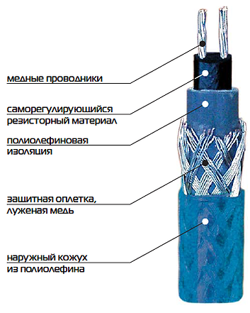 ТВЭЛ-ПЭКС ПЭ 100 SDR 17  50х3,0/125 с кабель каналом 3