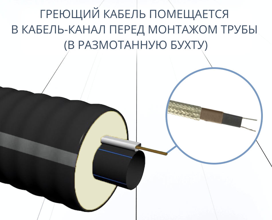 Труба ТВЭЛ-ЭКОПЭКС-ХВС 25х2,0/75 + кабель (бухта 20 м, кабель 21 м) 4