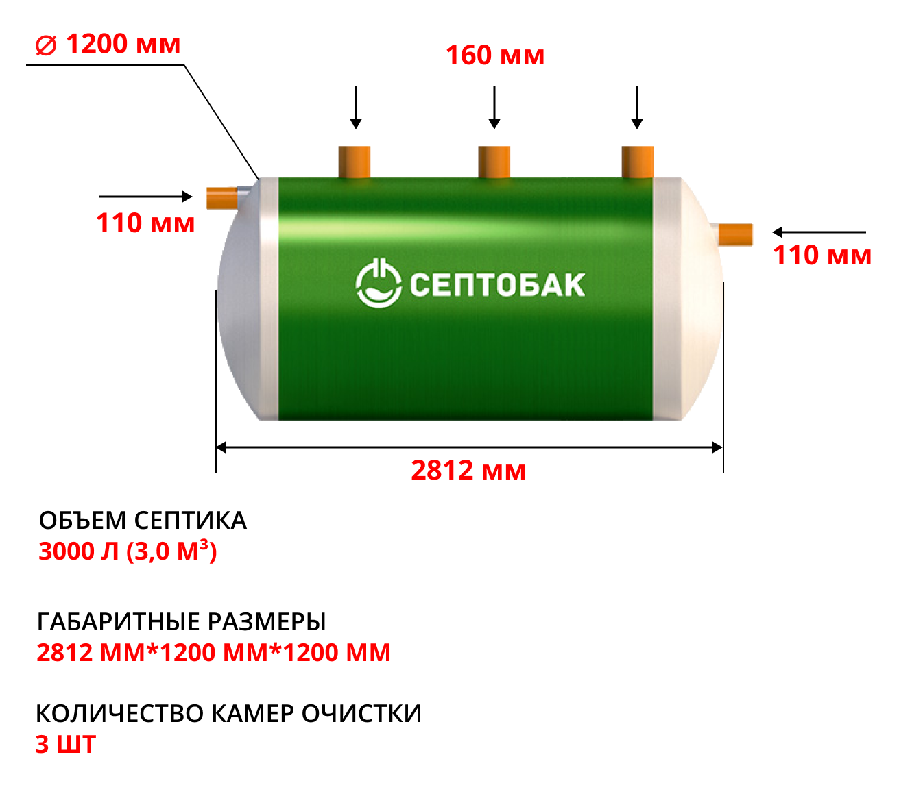 Септик Септобак БИО 3,0 1