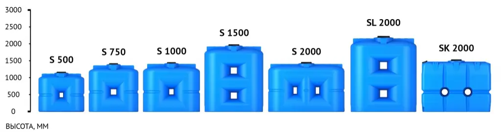 Пластиковая емкость S-1000 (Зеленый) 3