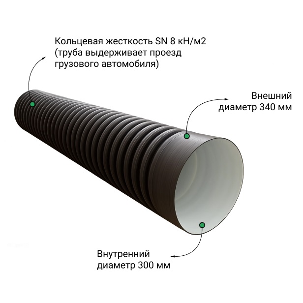 Труба ПЭ SN8  340/300 6м с раструбом 0