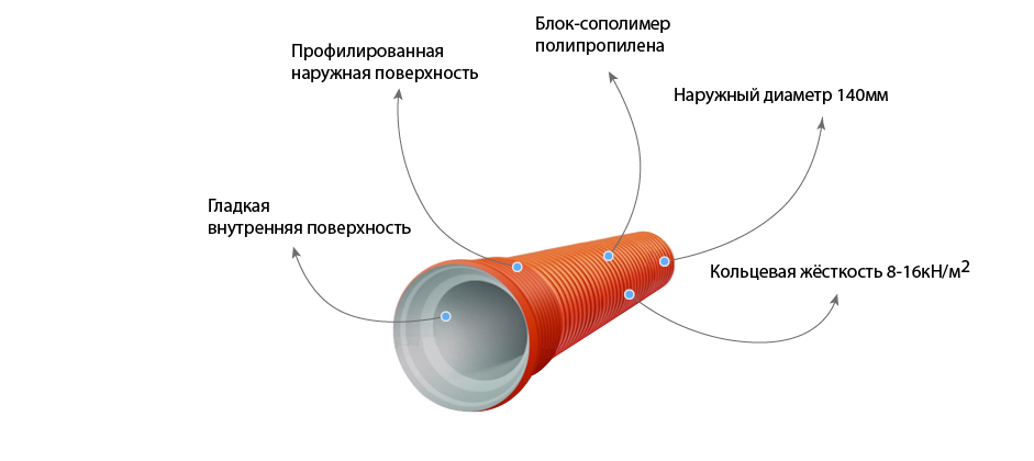 Труба COREX ПП SN16 225/200 L=6045 мм с раструбом 1