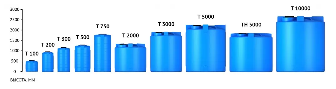 Пластиковая емкость ЭкоПром T 5000 с откидной крышкой (Зеленый) 3