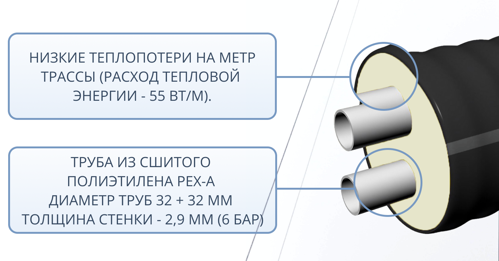 Труба ТВЭЛ-ЭКОПЭКС-2, 6 бар 2х32х2,9/110 мм (бухта 15 м) 3