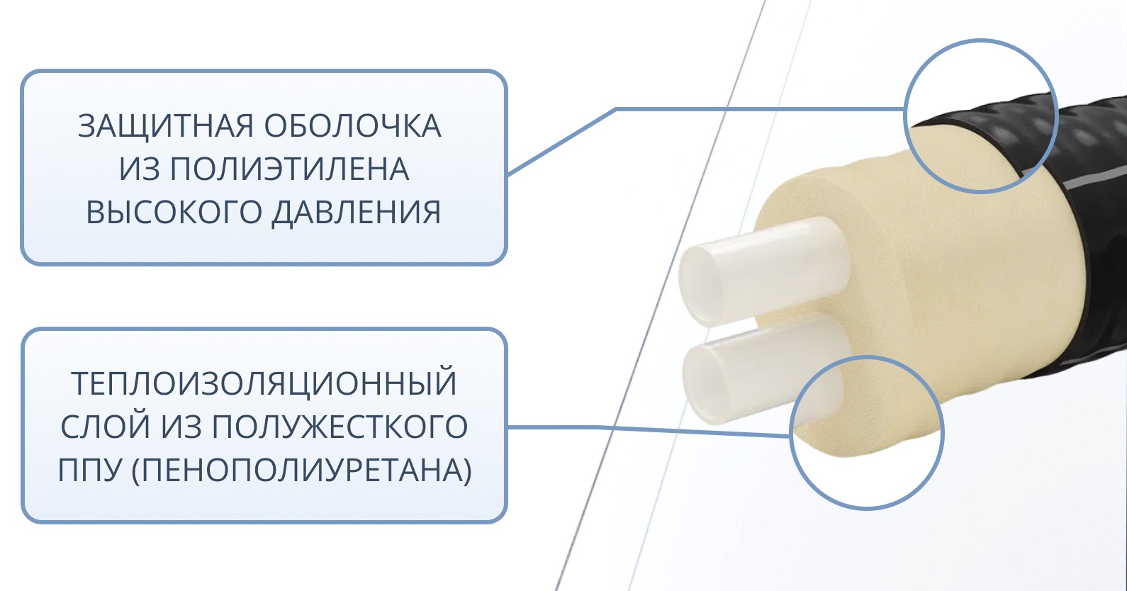 Труба ТВЭЛ-ЭКОПЭКС-2, PE-RT II, 8 бар 2х25х3,5/90 мм (бухта 20 м) 2