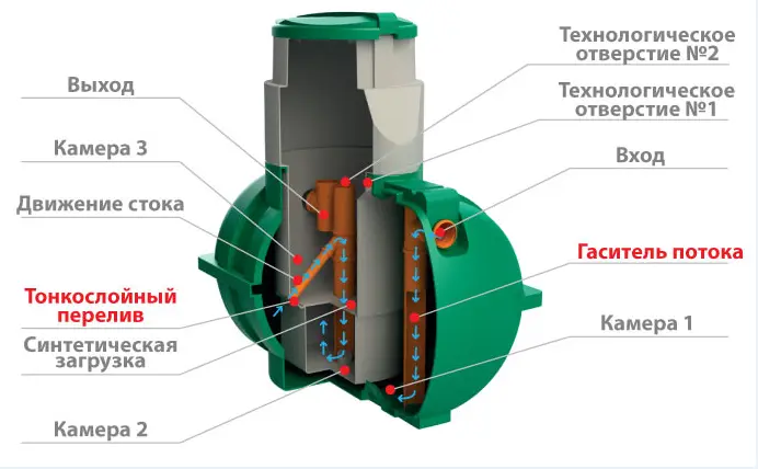 Септик Росток Загородный 6