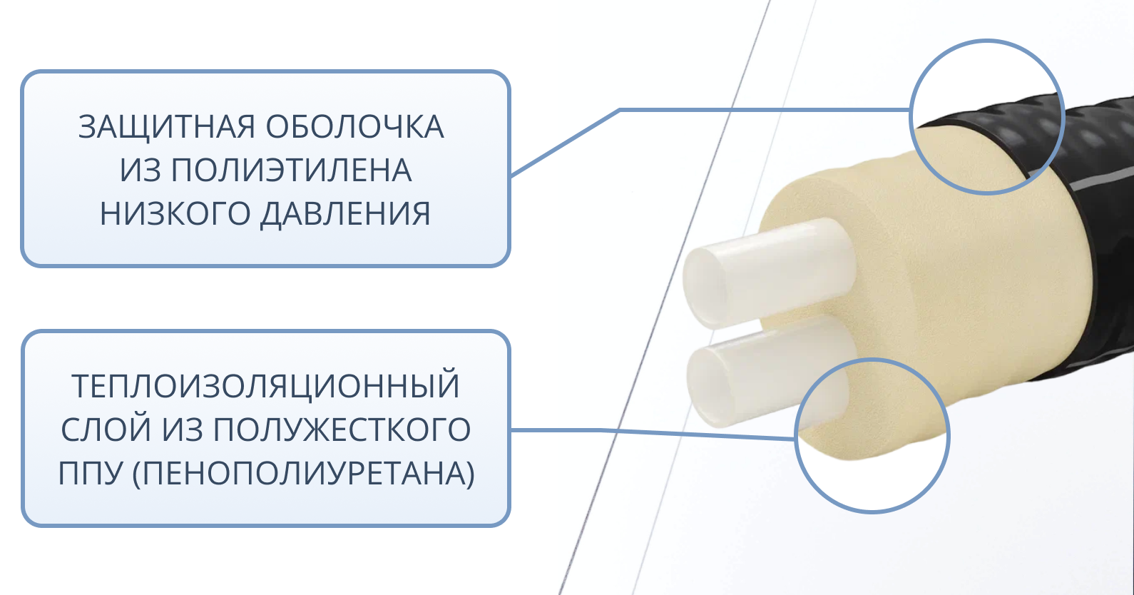 Труба ТВЭЛ-ЭКОПЭКС-2, 6 бар 2х25х2,3/90 мм (бухта 25 м) 2