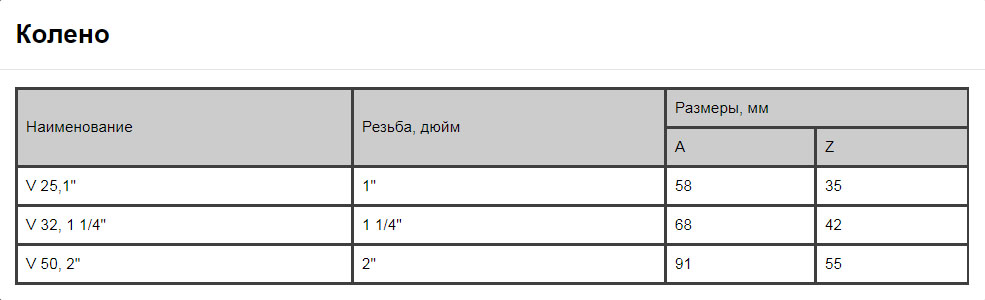 Колено внутренняя резьба  V32 1 1/4" 3