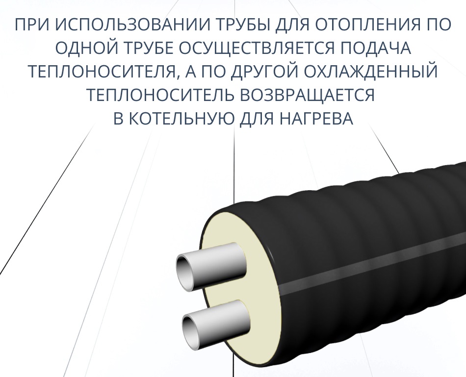 Труба ТВЭЛ-ЭКОПЭКС-2, PE-RT II, 8 бар 2х32х4,4/110 мм (бухта 25 м) 5