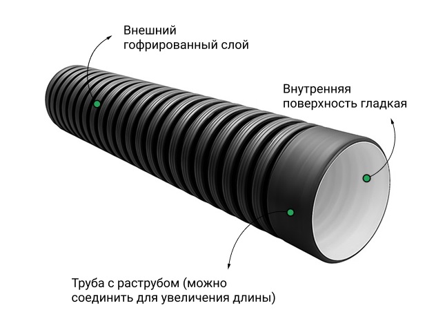  Труба ПЭ SN8  230/200 6м с раструбом 2