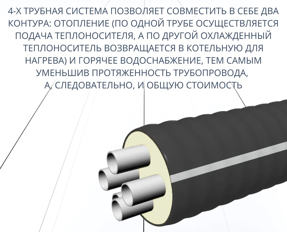 Труба ТВЭЛ-ЭКОПЭКС-4, PE-RT II, 8 бар 2х32х4,4+2х25х3,5/125 мм (бухта 15 м) 5