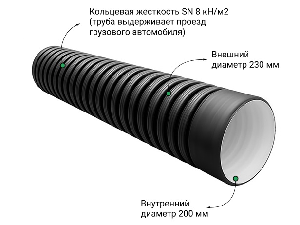  Труба ПЭ SN8  230/200 6м с раструбом 1