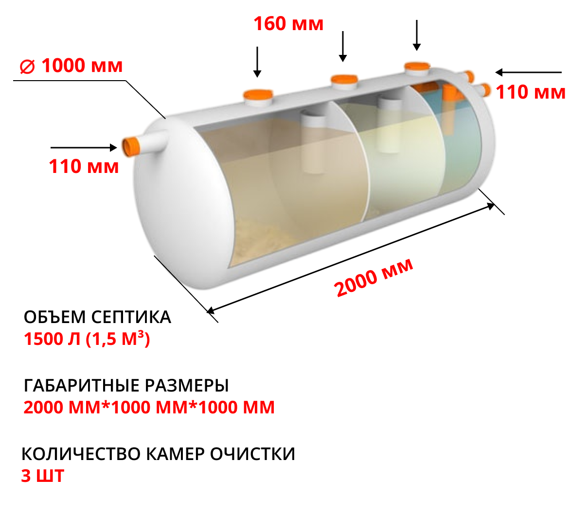 Септик ЭкоПласт Клио 1,5 1