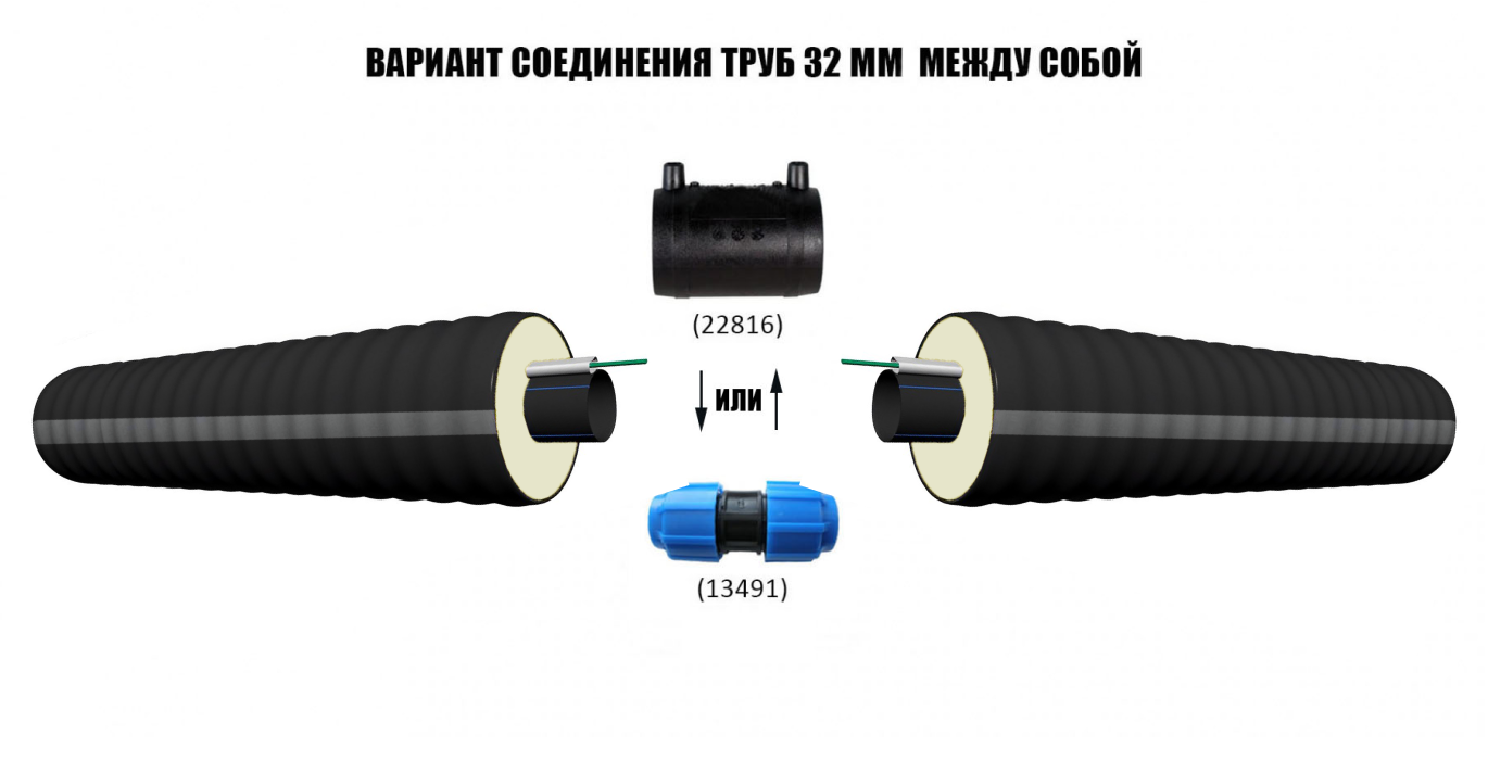 Труба ТВЭЛ-ЭКОПЭКС-ХВС 32х2,0/75 с кабель-каналом (бухта 15 м) 4