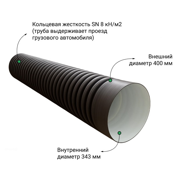  Труба ПЭ SN8  400/343 6м с раструбом 0