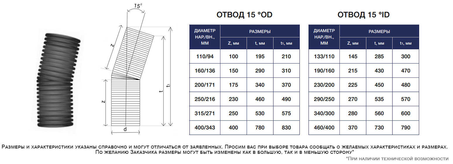 Отвод 315/271 на 15 град. 1