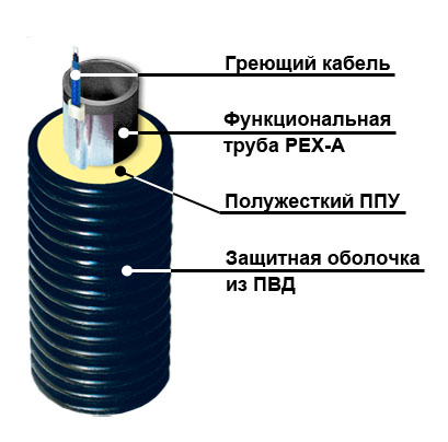 ТВЭЛ-ПЭКС  ПЭ 100 SDR 17  90х5,4/160 с кабель каналом 2