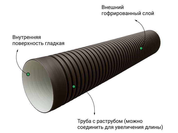  Труба ПЭ sn6  460/400 6м с раструбом 2
