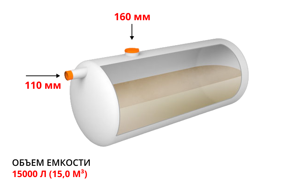 Накопительная емкость ЭкоПласт 15,0 1