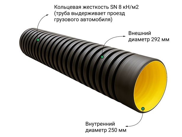 Труба ATL Pe SN8  292/250 6м с раструбом с упл. кольцом 1
