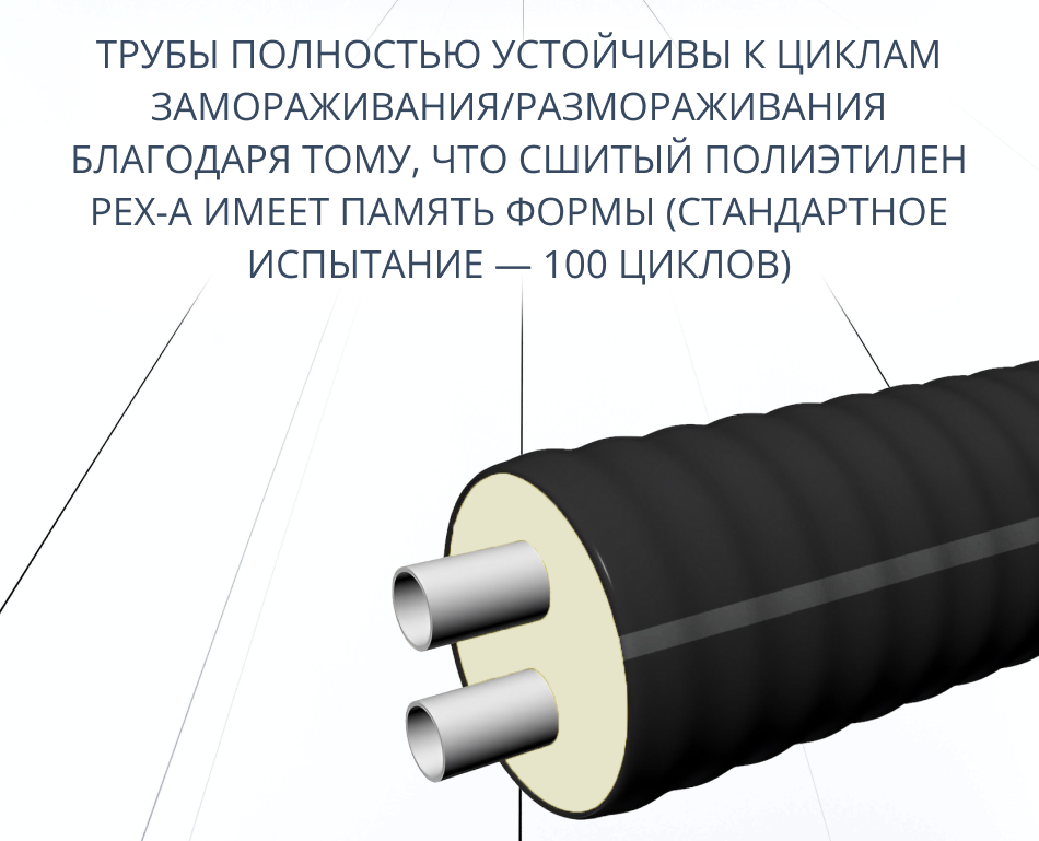 Труба ТВЭЛ-ЭКОПЭКС-2, 6 бар 2х32х2,9/110 мм (бухта 15 м) 4