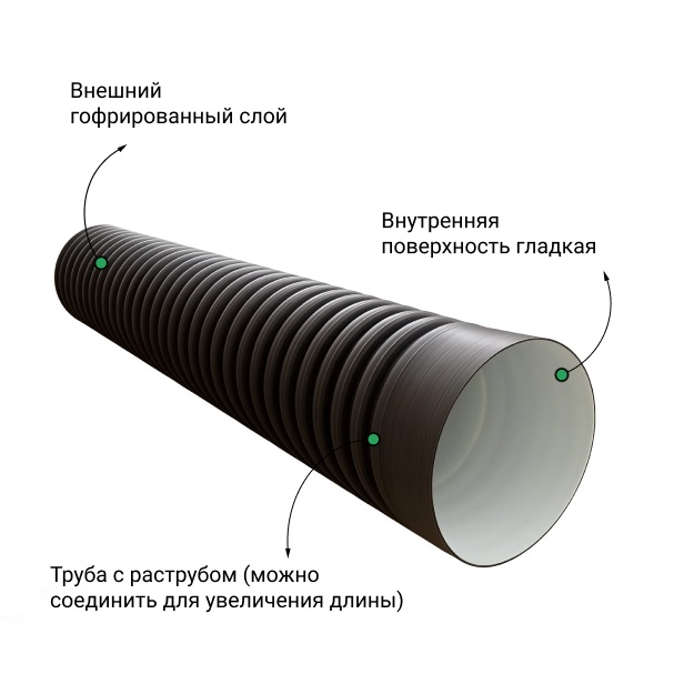  Труба ПЭ SN8  400/343 6м с раструбом 1