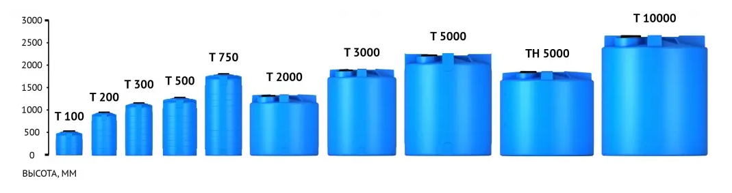 Пластиковая емкость ЭкоПром T 10000 (Черный) 3