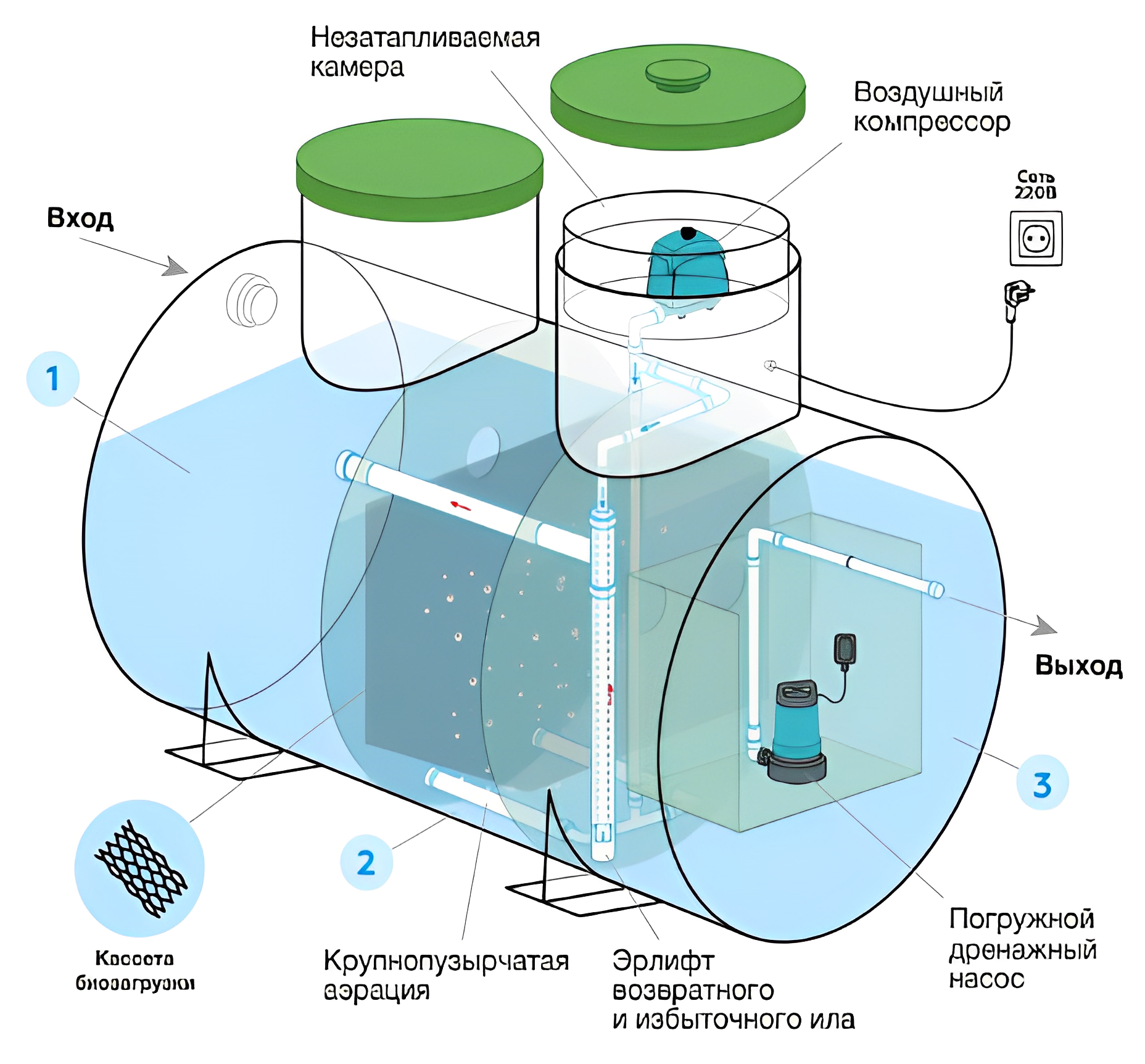 Септик Евролос Удача 5+ 2