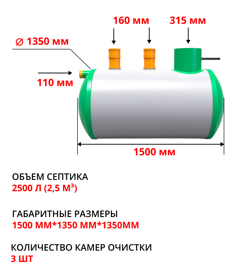 Септик стеклопластиковый Гринсток 2,5 PR (с дренажным насосом 315 мм) 1