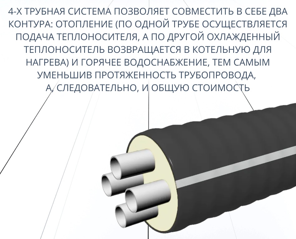 Труба ТВЭЛ-ЭКОПЭКС-4, 6 бар 2х32х2,9+2х25х2,3/125 мм (бухта 15 м) 5