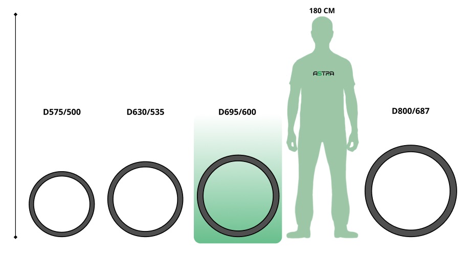  Труба ПЭ SN8  695/600 6м с раструбом (Тип2) 4
