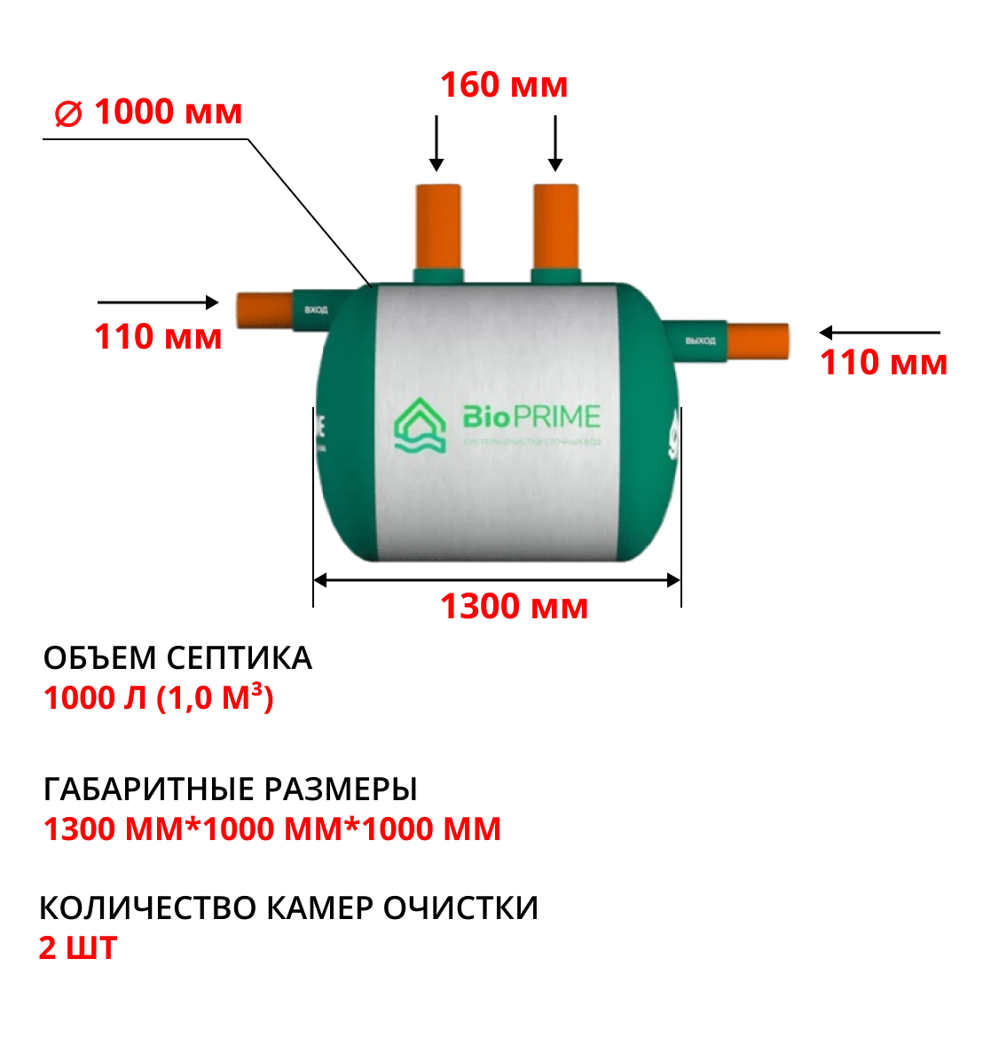 Септик Bioprime Trio 1,0 1