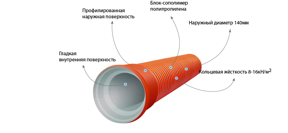 Труба COREX ПП SN10 455/400 L=5880 мм с раструбом 1