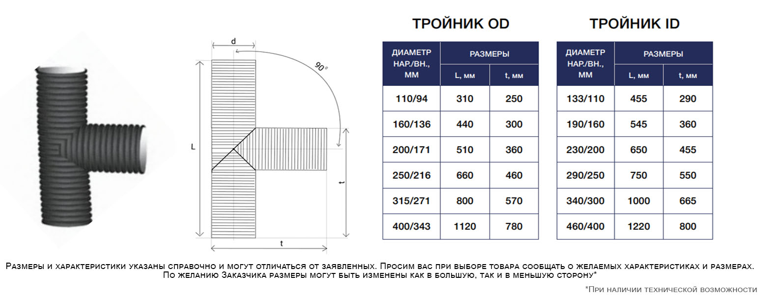 Тройник равнопроходной 90 град. 133/110 1