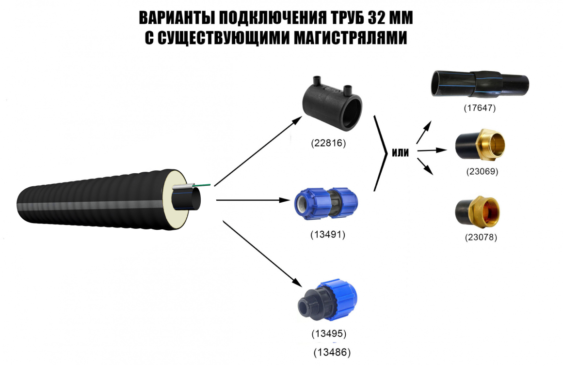 Труба ТВЭЛ-ЭКОПЭКС-ХВС 32х2,0/75 с кабель-каналом (бухта 20 м) 5