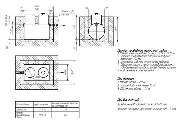 Септик Евролос Удача 1 1