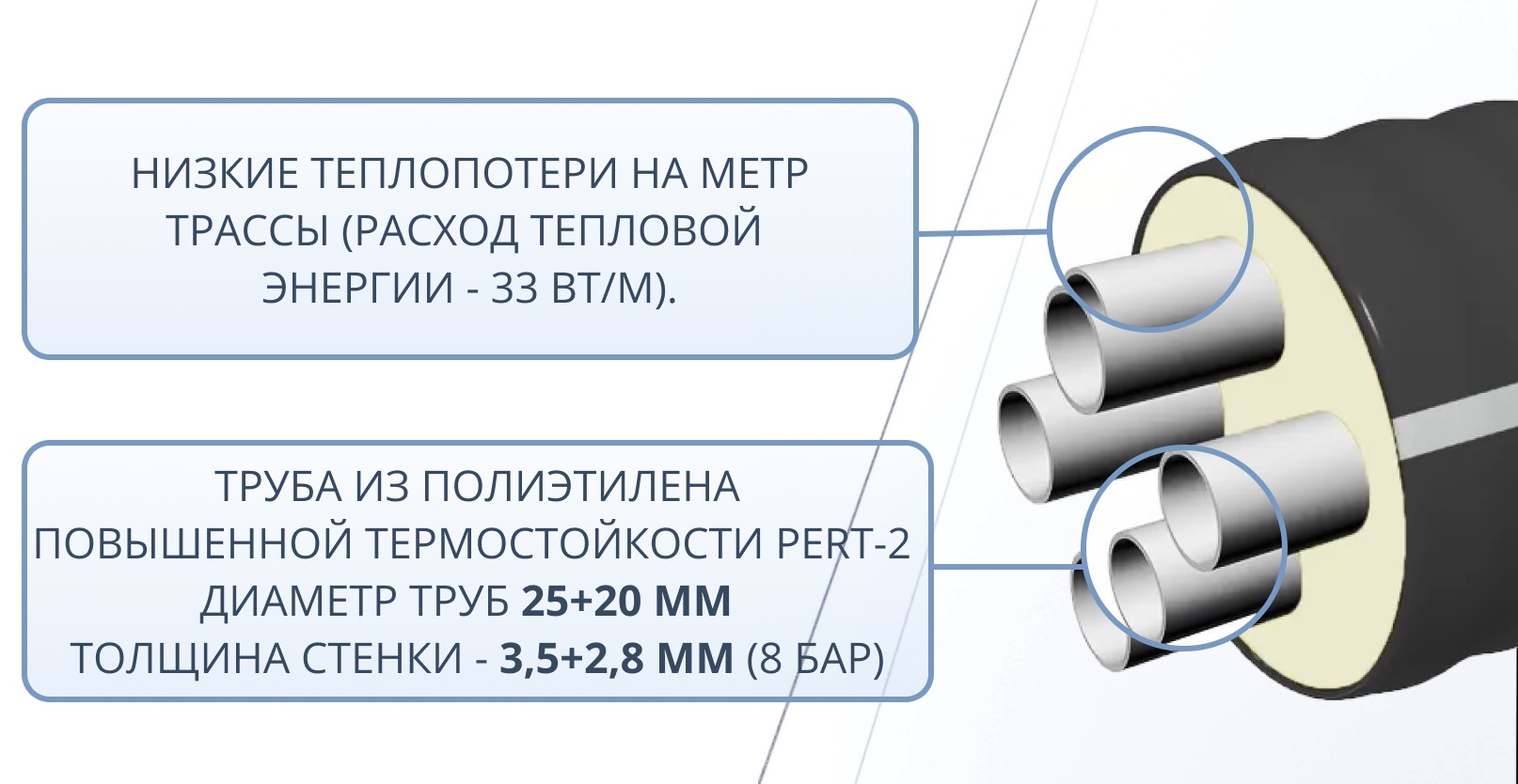 Труба ТВЭЛ-ЭКОПЭКС-4, PE-RT II, 8 бар 2х25х3,5+2х20х2,8/110 мм (бухта 15 м) 3