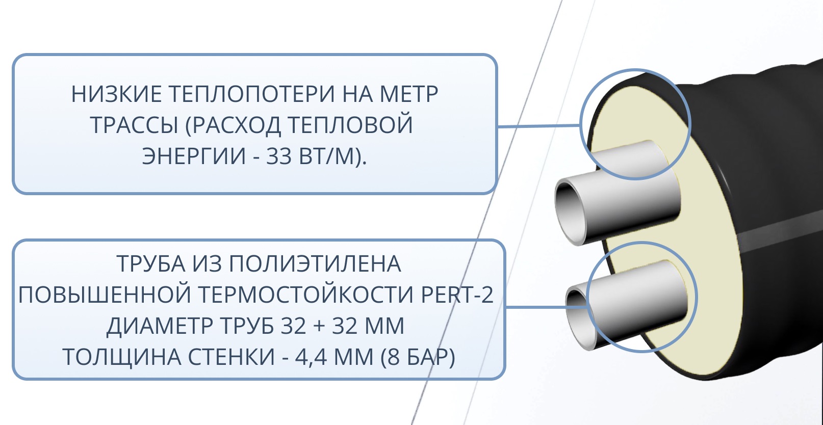 Труба ТВЭЛ-ЭКОПЭКС-2, PE-RT II, 8 бар 2х32х4,4/110 мм (бухта 20 м) 3