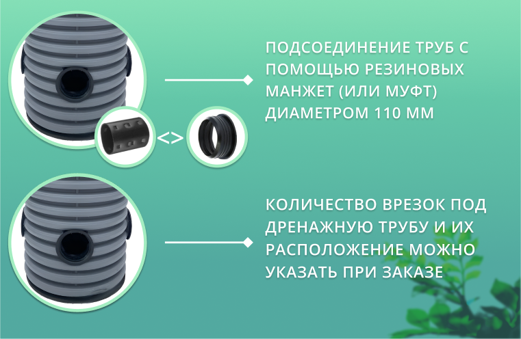 Дренажный колодец d460 h1000 с зеленой крышкой (отводы 110 мм) 2