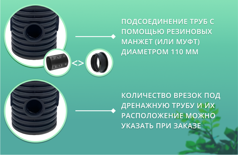 Дренажный колодец d340 h2500 с зеленой крышкой (отводы 110 мм) 2