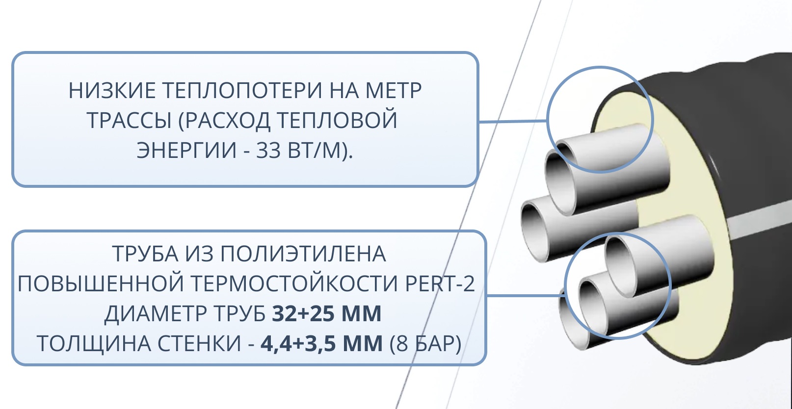 Труба ТВЭЛ-ЭКОПЭКС-4, PE-RT II, 8 бар 2х32х4,4+2х25х3,5/125 мм (бухта 20 м) 3