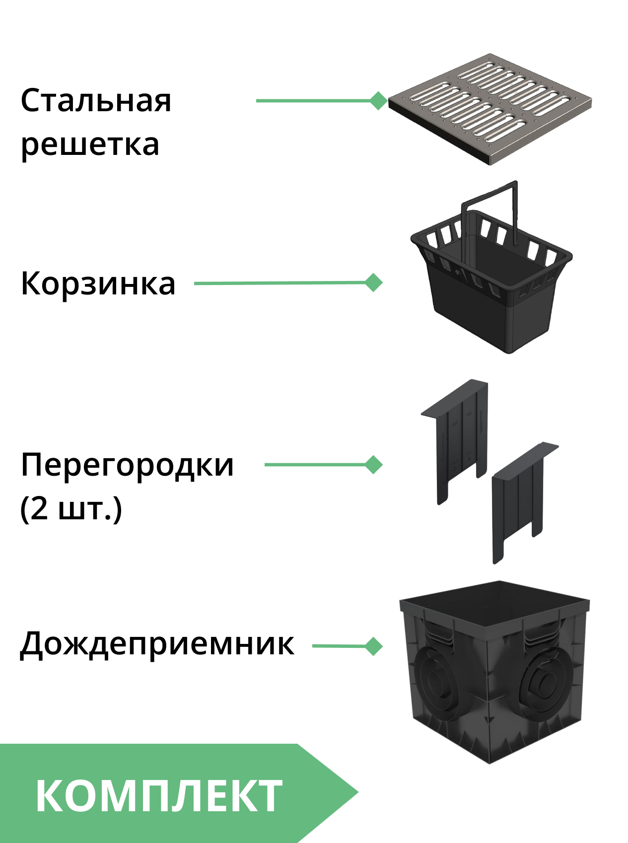 Комплект: Дождеприемник Gidrolica Point ДП-30.30 со стальной оцинк. реш., перегородками и корзиной 3