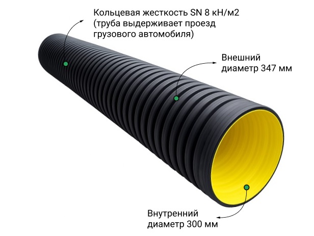 Труба ATL Pe SN8  347/300 6м с раструбом с упл. кольцом 1
